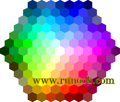 colormap